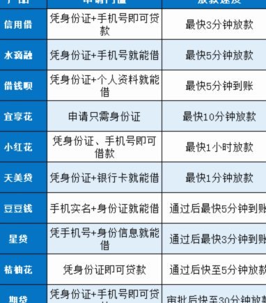 网贷平台排行榜前十名