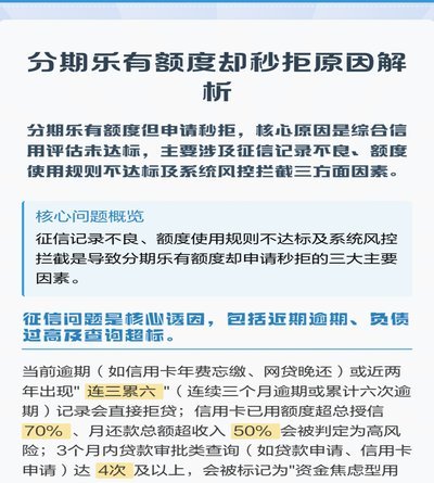 分期乐秒拒，真相到底藏在哪？深扒背后的风险模型！