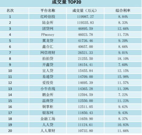 网贷平台列表