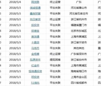 网贷平台列表