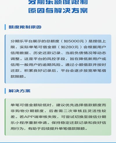 分期乐有额度借不到怎么办