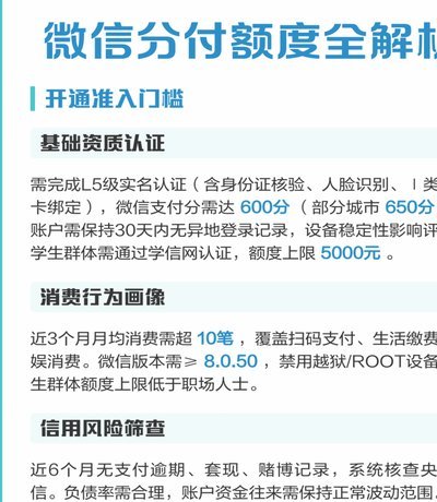 微信分付提现手续费