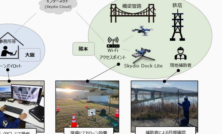 羊小咩消费额度怎么套出来