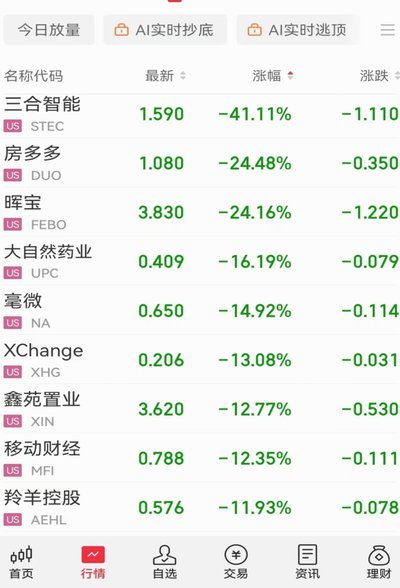 现货黄金历史数据