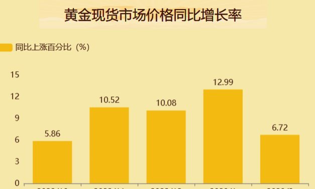 现货黄金历史数据下载