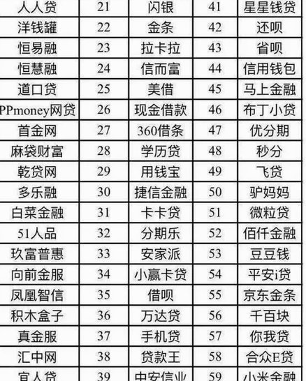 网贷平台总汇