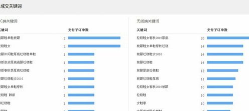 关键词