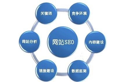关键词