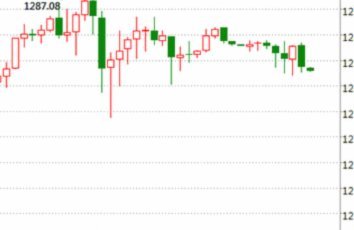 黄金现货价格趋势