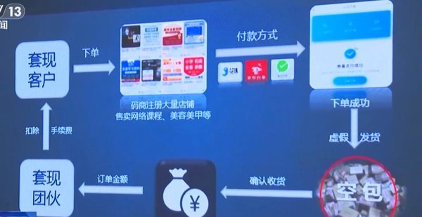 套现多久被发现？风险揭秘