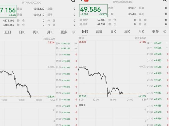现货黄金市场深度解析：波动背后的博弈与信号