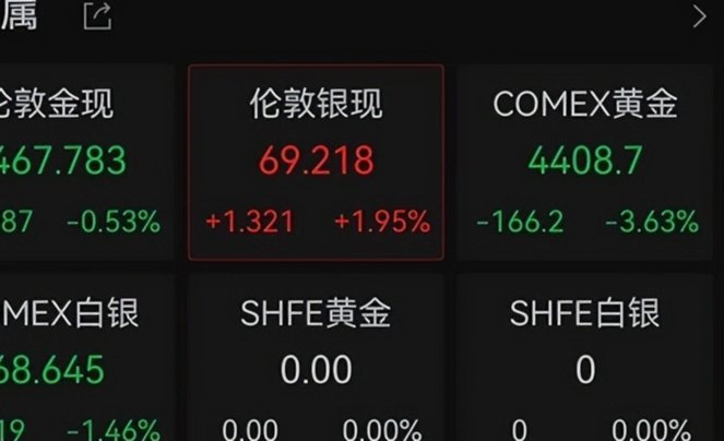 现货黄金近期行情