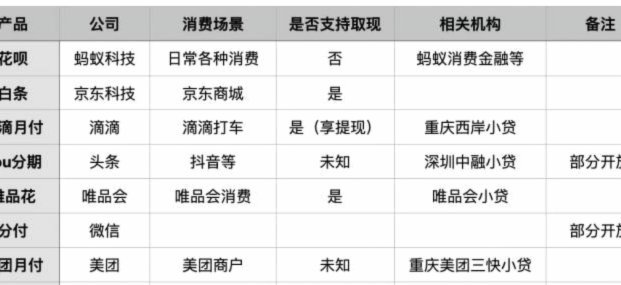 美团月付取现方法 秒到账吗是真的吗