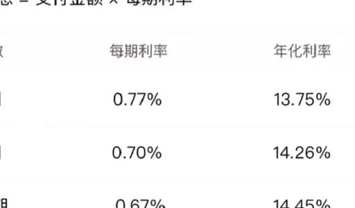 微信分期怎么弄的