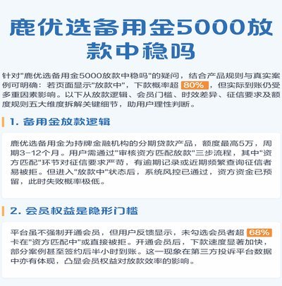 鹿优选购物额度提升技巧