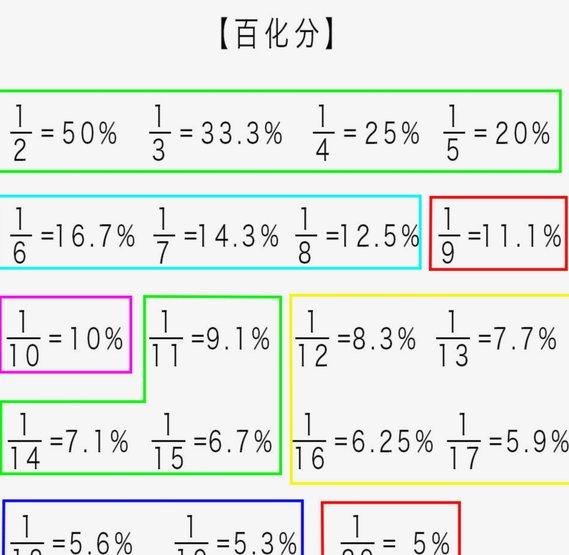 这些还款方式你用对了吗？