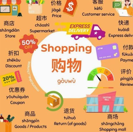 分期乐购物额度合理使用指南