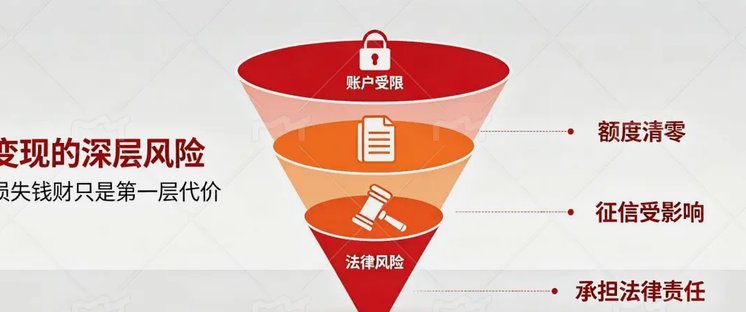 分期乐套现的风险隐患