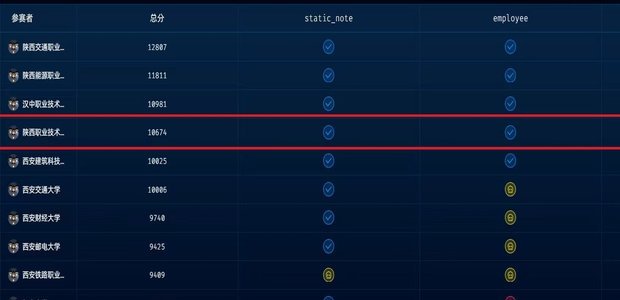 陕西鹿优网络信息技术有限公司诚聘英才