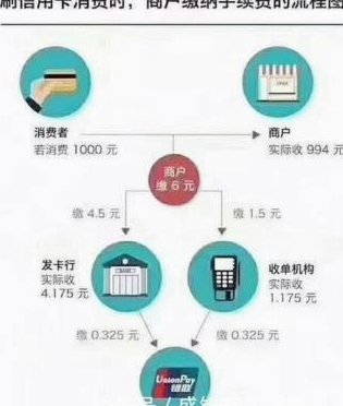 扫个人商户码算套现吗？需注意这些细节