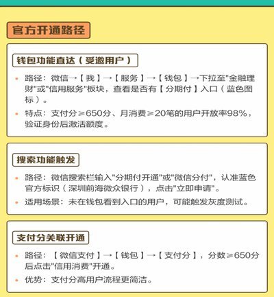 微信分期怎么用啊