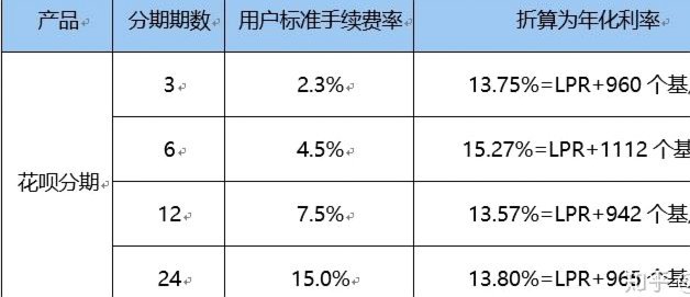 花呗是不是正规贷款平台呀