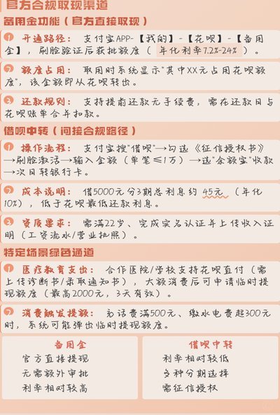 套花呗的方法有哪几种