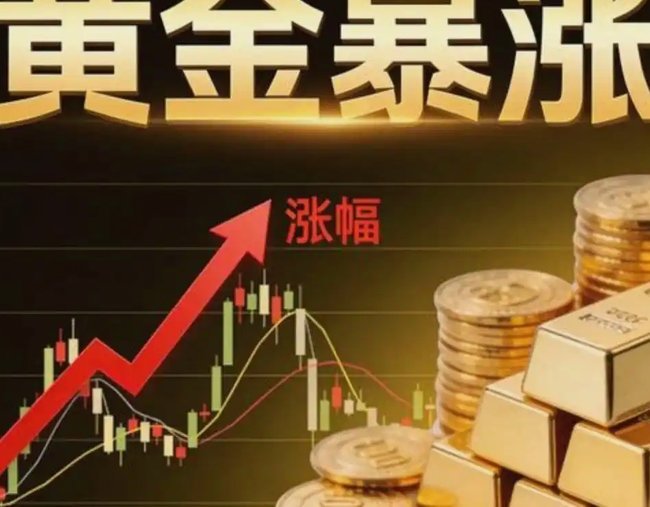 驱动黄金上涨的三大核心动力：央行、利率与通胀博弈