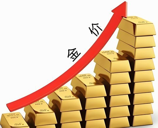 现货黄金上涨动能