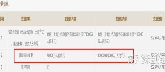 提升得物信用额度攻略