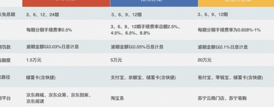 如何科学提升分期乐还款额度？从信用构建看全攻略
